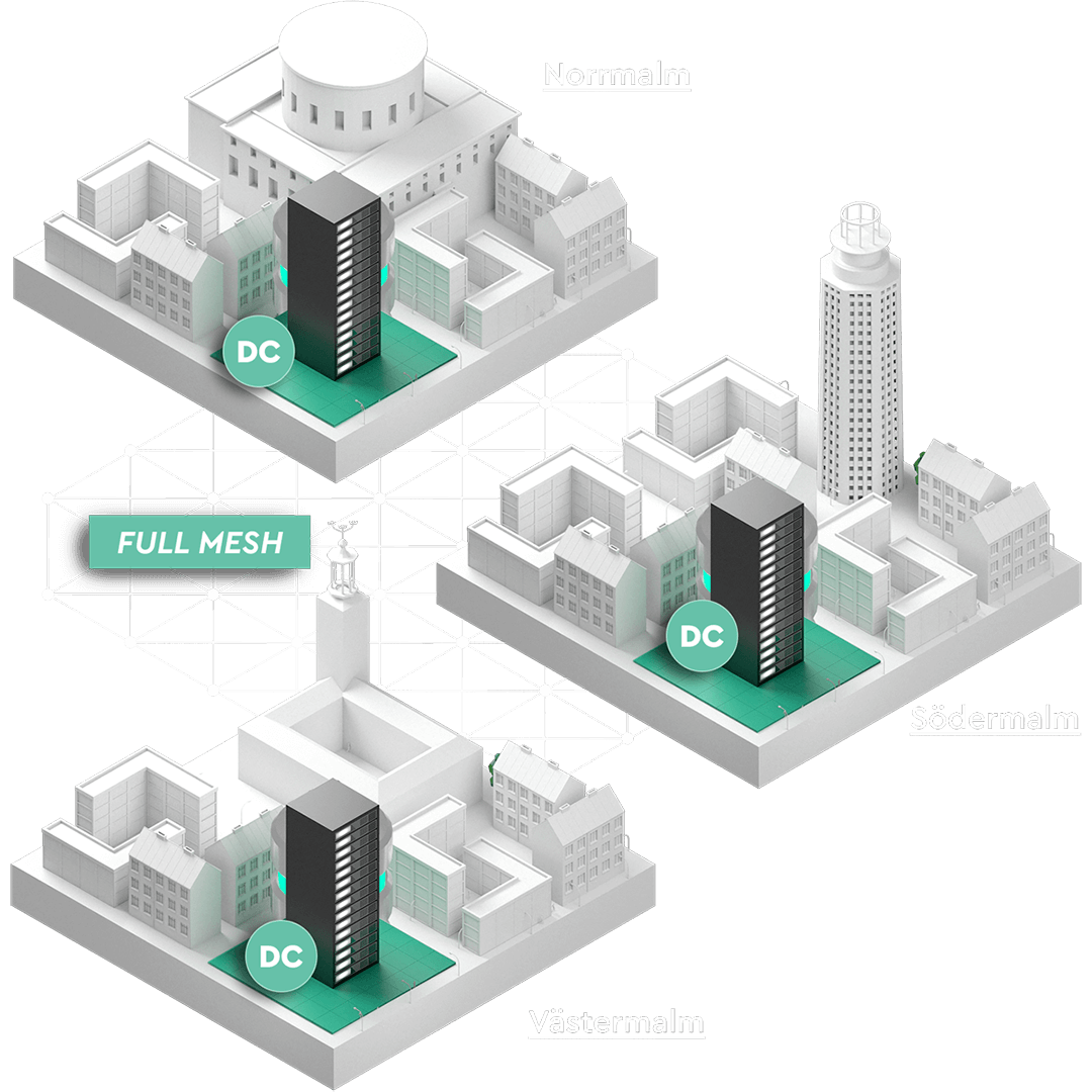 De i stockholm belägna stadsdelarna västermalm, södermalm och norrmalm sammanlänkade över ett fibernätverk. I varje stadsdel står ett server-rack som representerar en del av ett virtualiseringskluster.