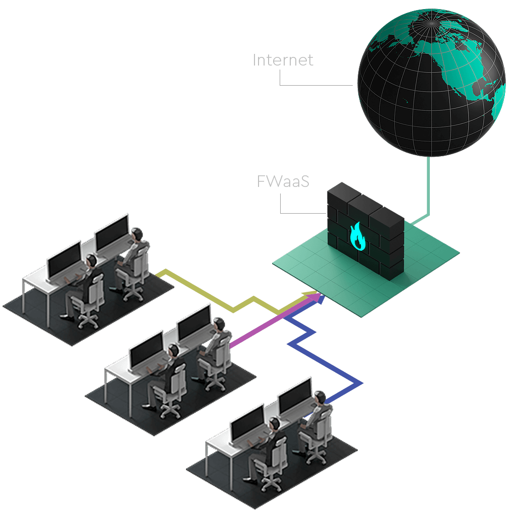 Tre kontor uppkopplade till internet via en virtuell brandvägg.