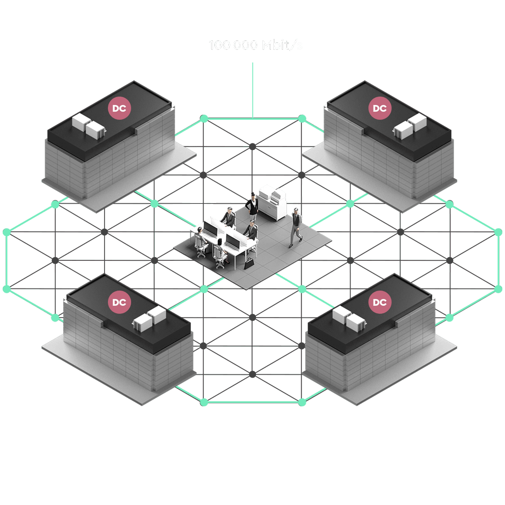 Ett kontorat placerat mitt i ett mesh fibernätverk. Kontoret är sammankopplat med fyra datacenter placerad i en cirkel runt kontoret.