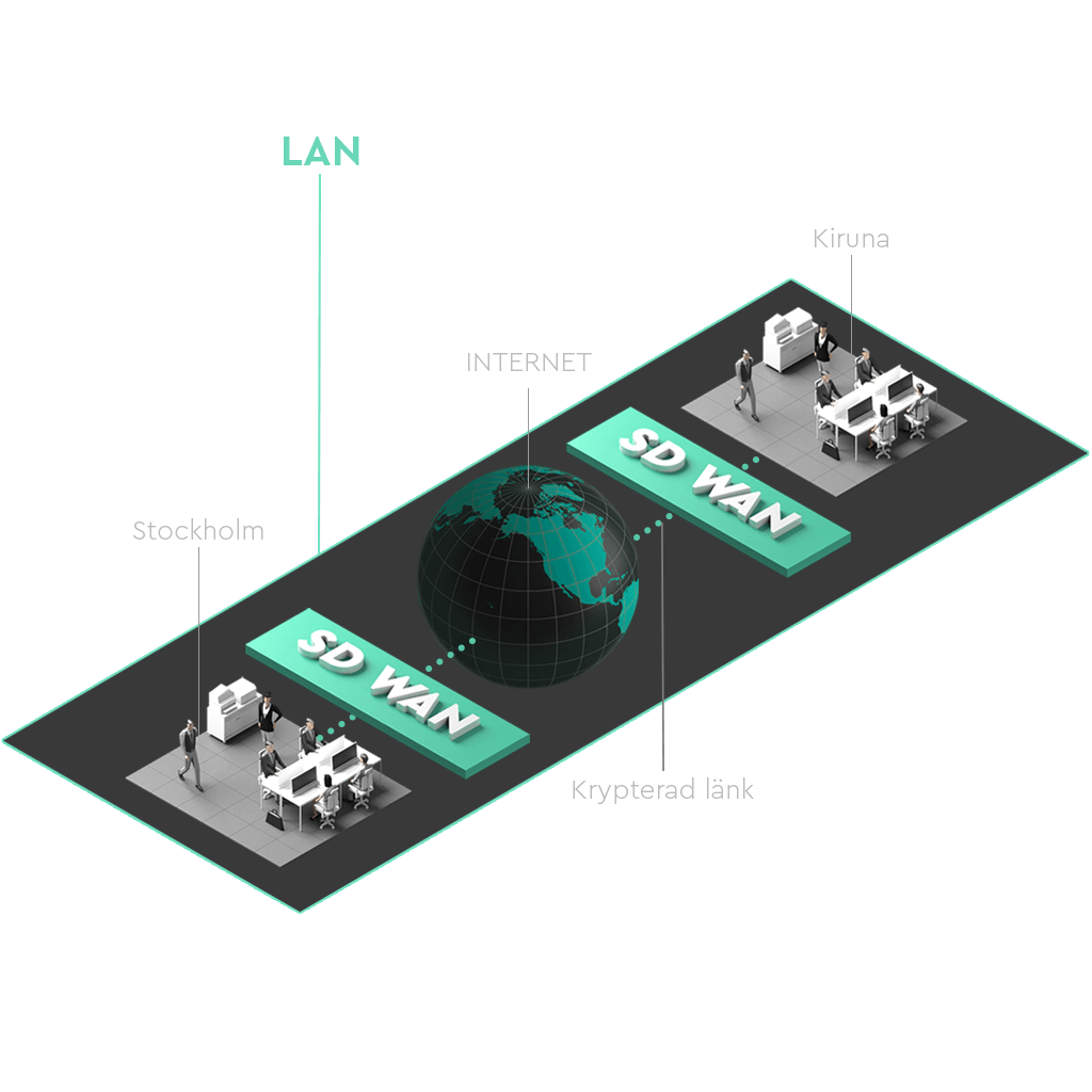 Två kontor åtskilda av en jordglob som är sammankopplade i ett LAN med SD-WAN. Länken mellan dessa kontor krypteras.